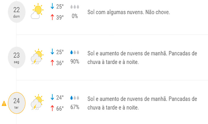 Clima Tempo diz que Sorriso terá temperatura de 66°C